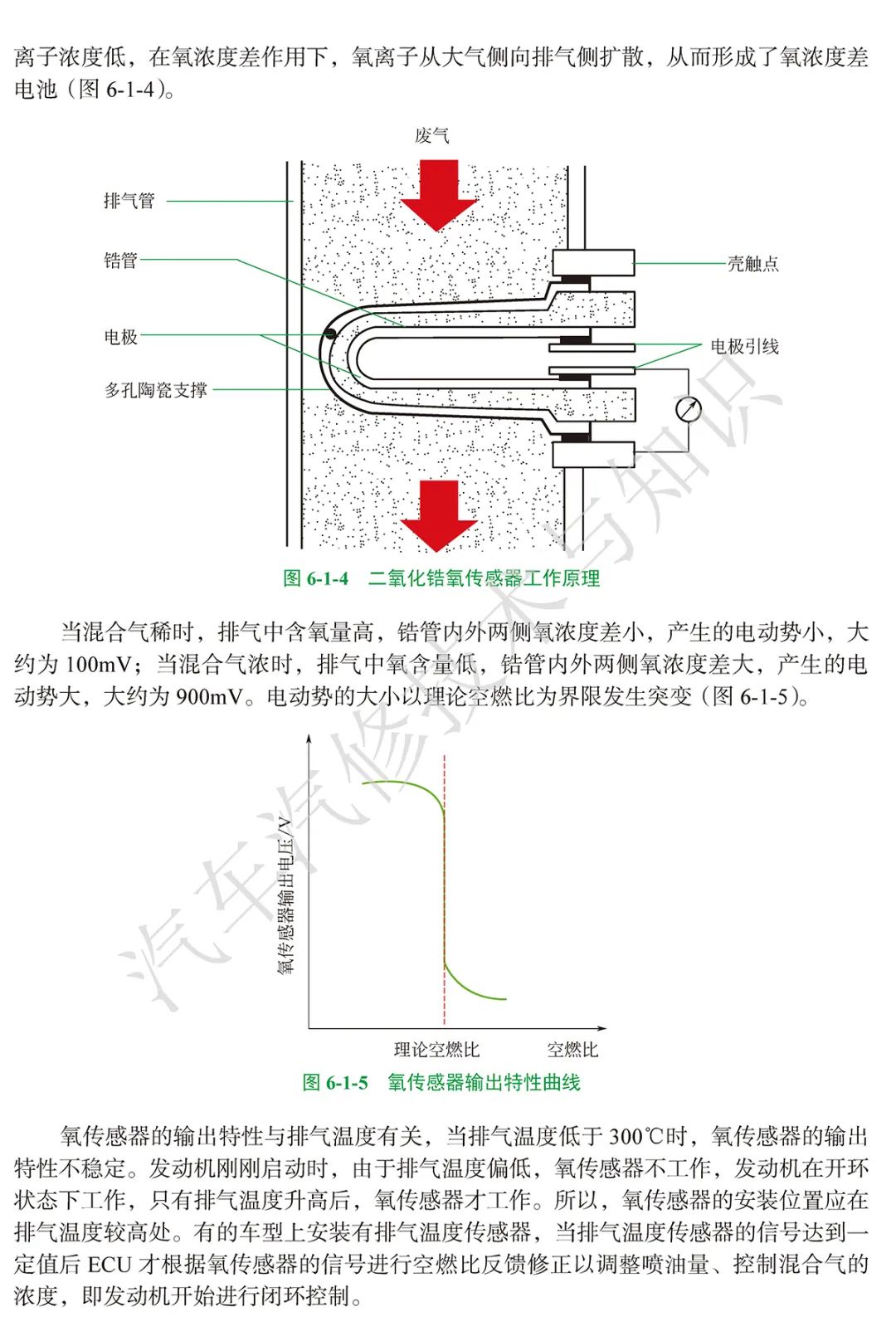 氧传感器