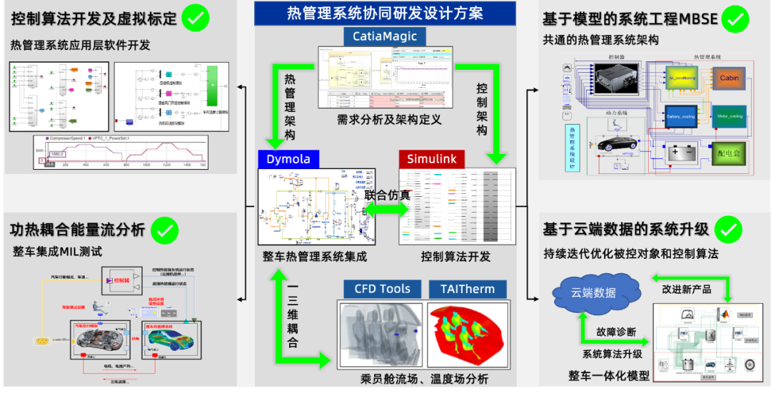 热管理系统