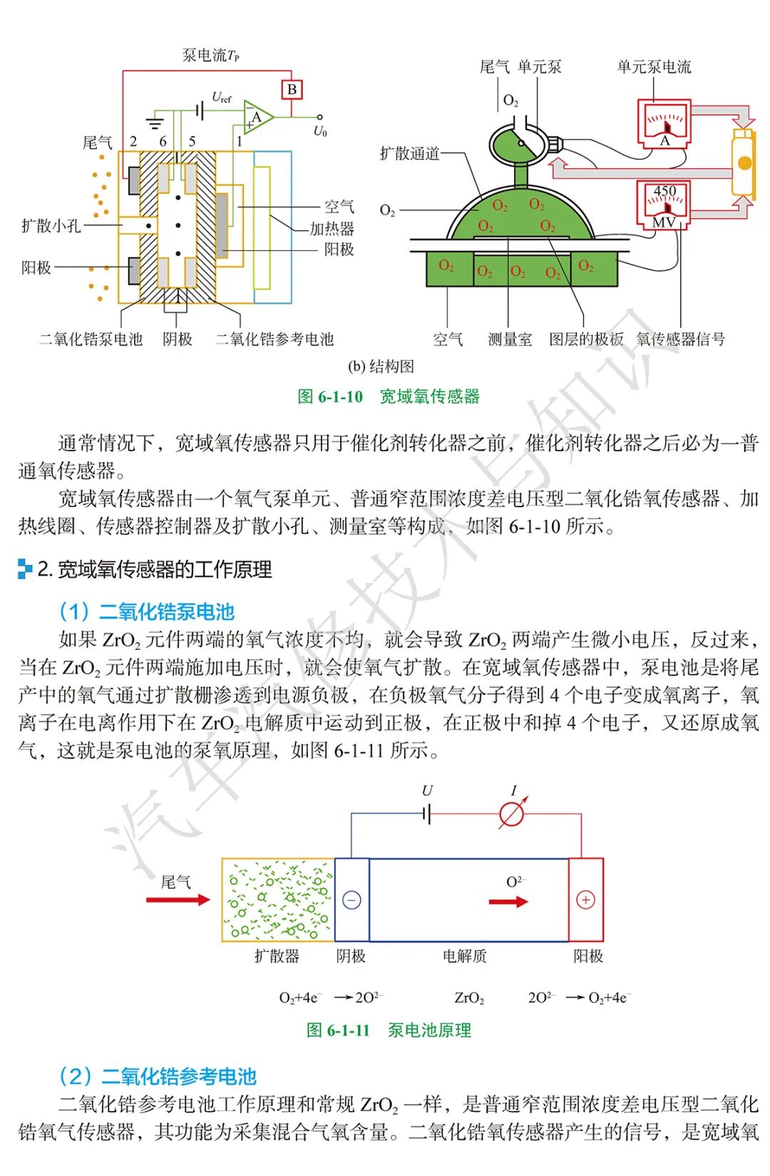 氧传感器