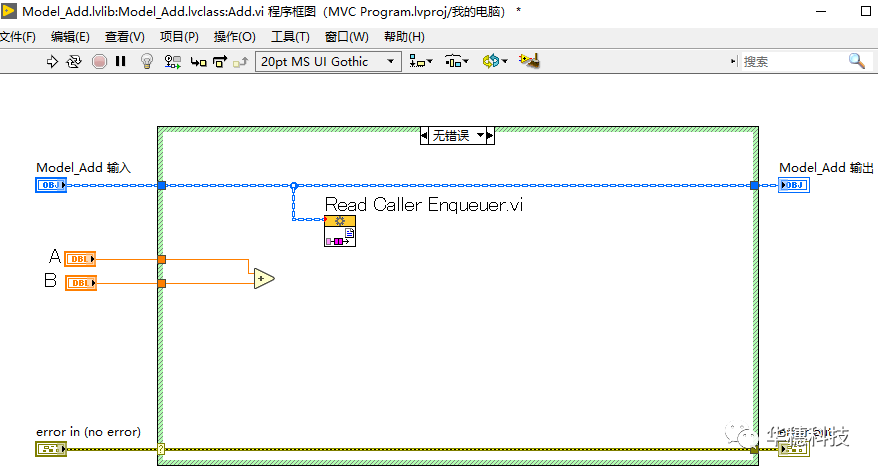 MVC