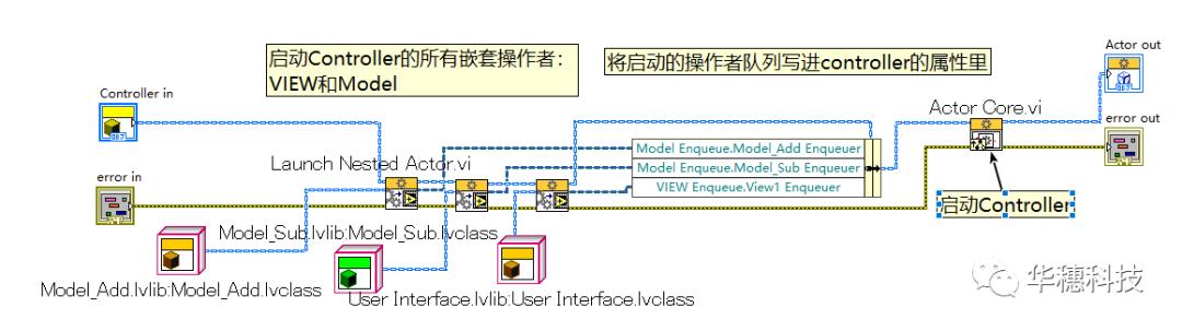 Framework