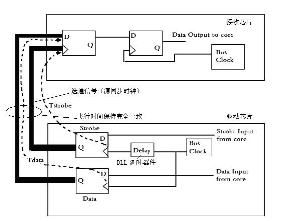 时序