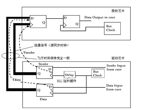 时序