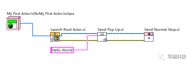 LabVIEW