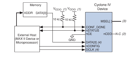 JTAG