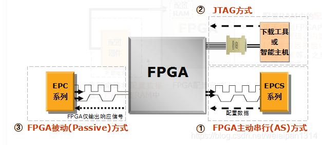 JTAG