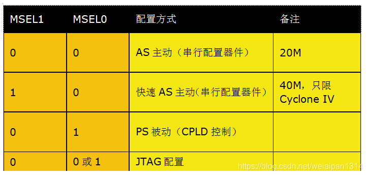 JTAG