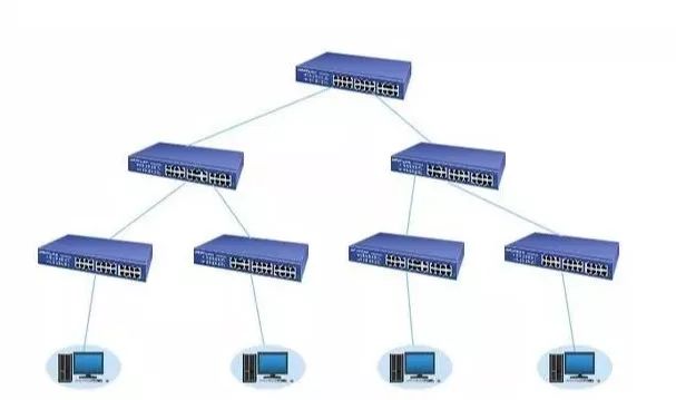 网络结构