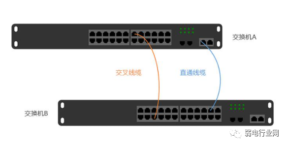 组网方式