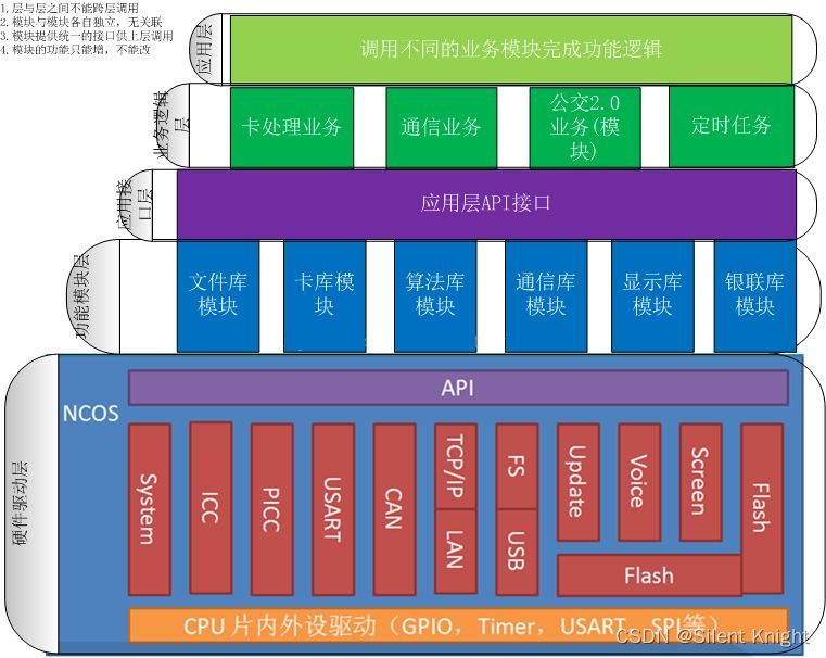 嵌入式