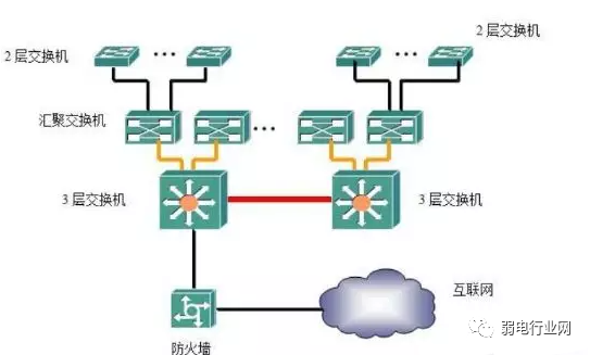 网络结构