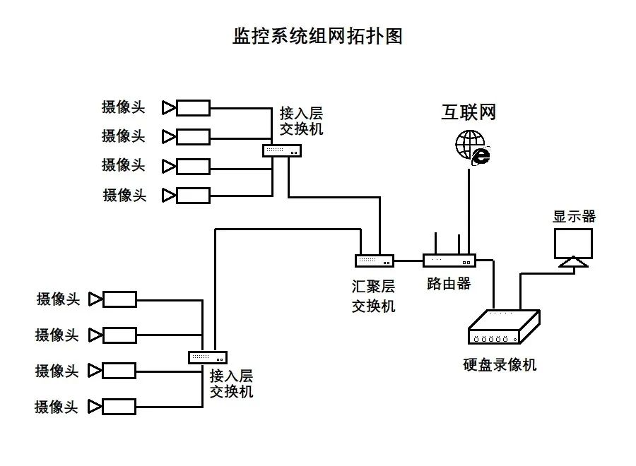 监控系统