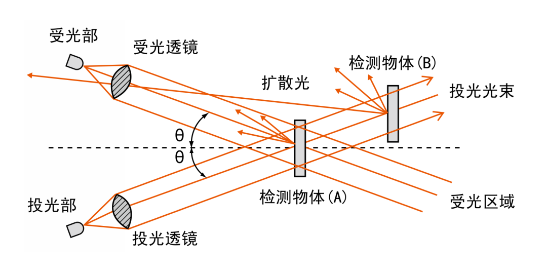 光电传感器