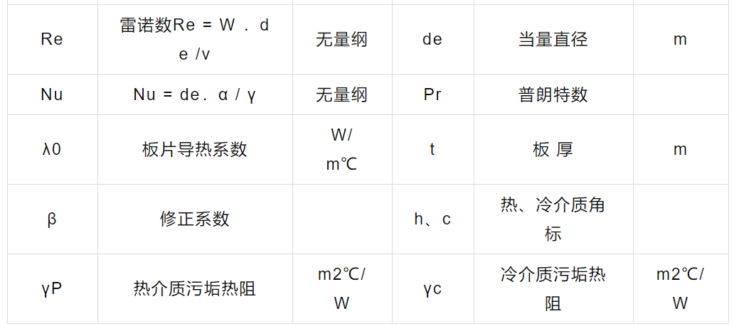 换热器