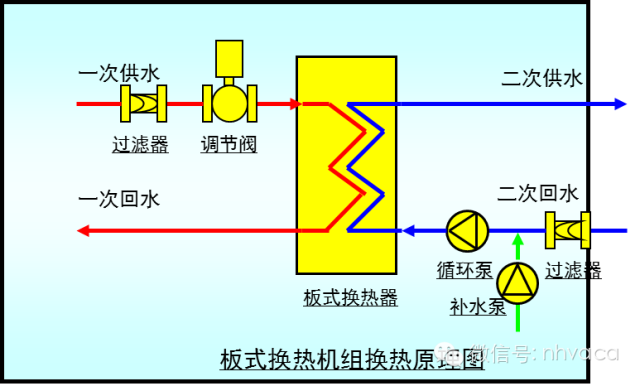 换热器