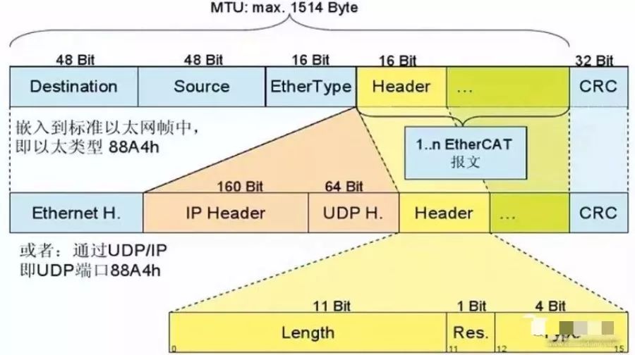 cpu