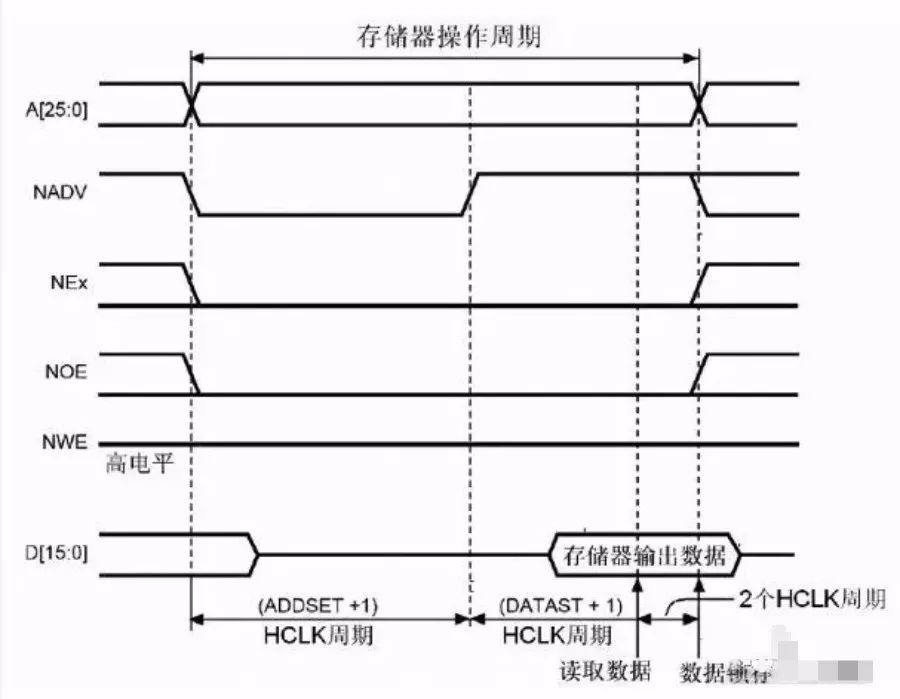 伺服驱动