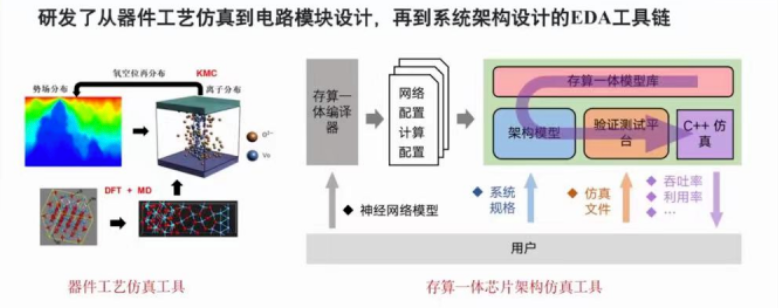 存算一体