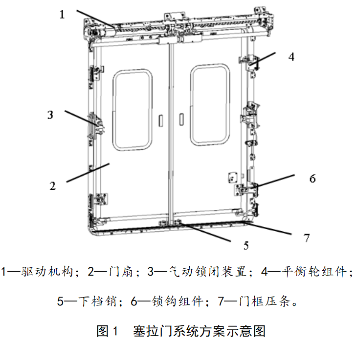 列车