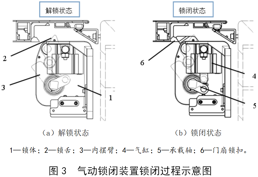 列车