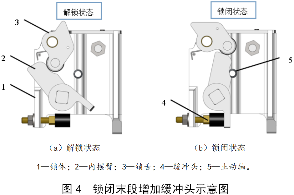 噪声