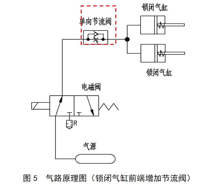 噪声