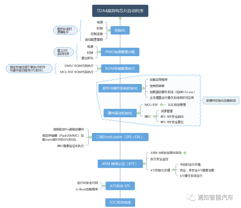 深度学习