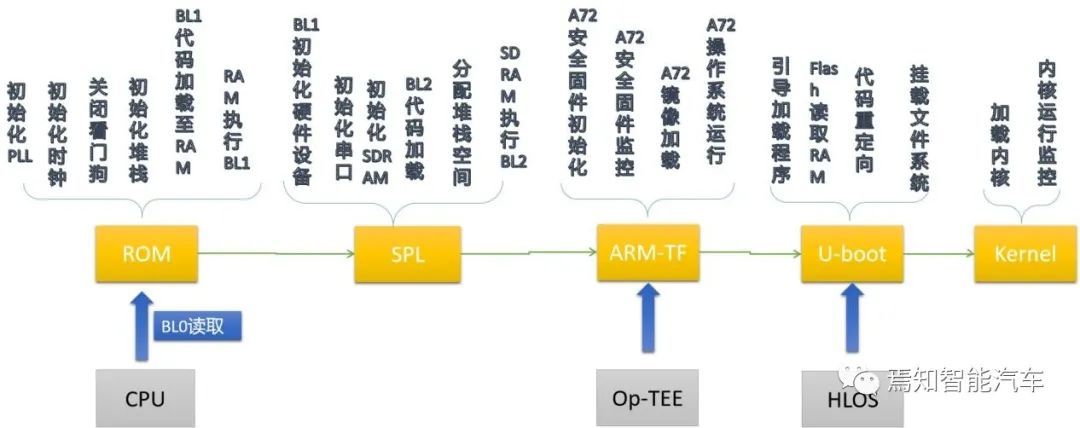 深度学习