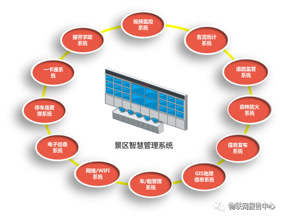 深度学习