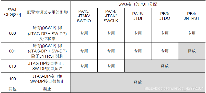 STM32F10xxx