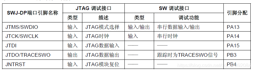 STM32F10xxx