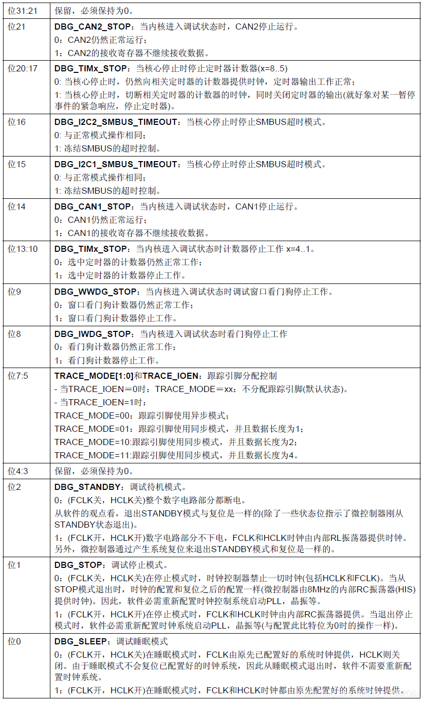 STM32F10xxx