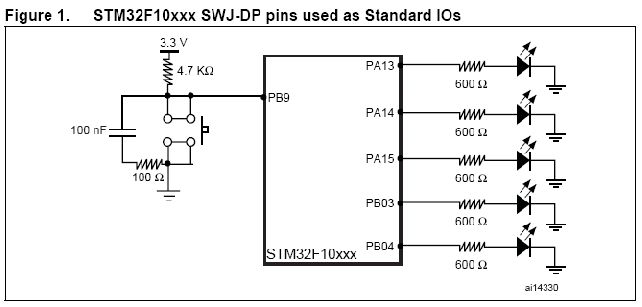 STM32F10xxx