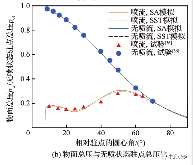 超级计算机