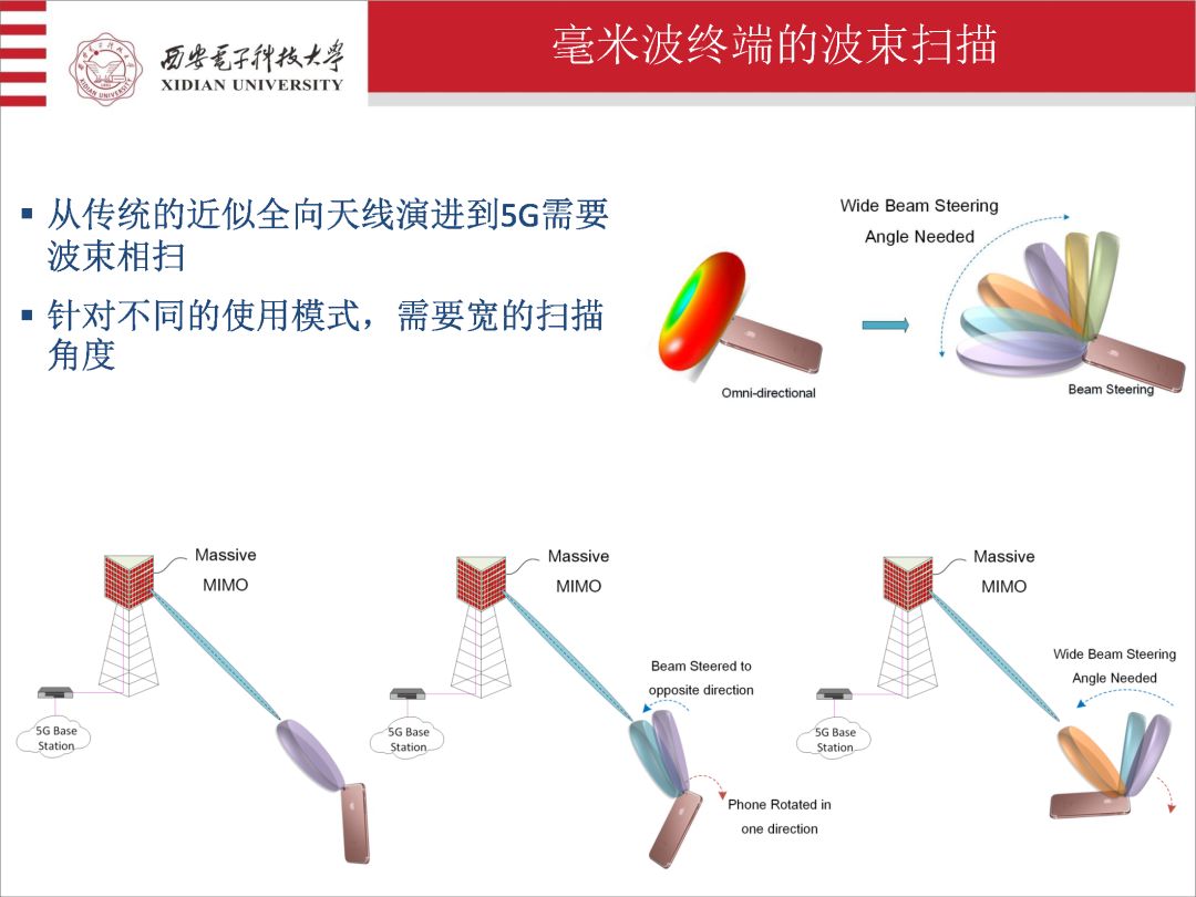 毫米波