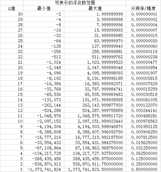 FPGA