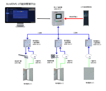 监控系统