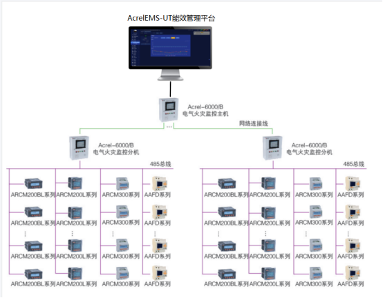 监控系统