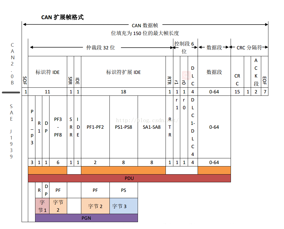 数字通讯