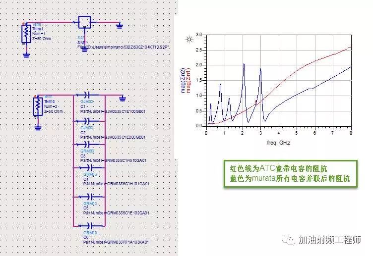 Q值