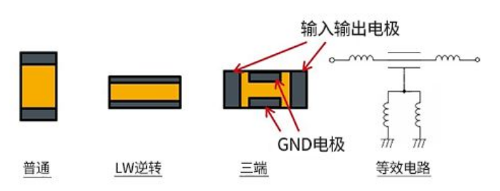 去耦电容