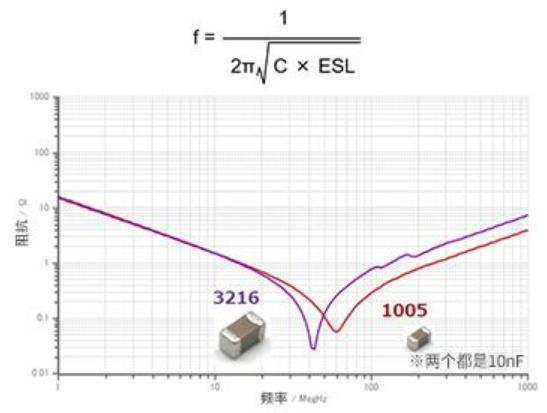 去耦电容