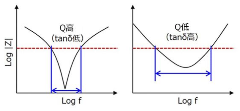 去耦电容