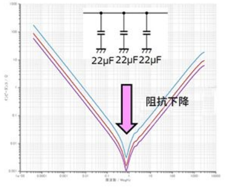 去耦电容