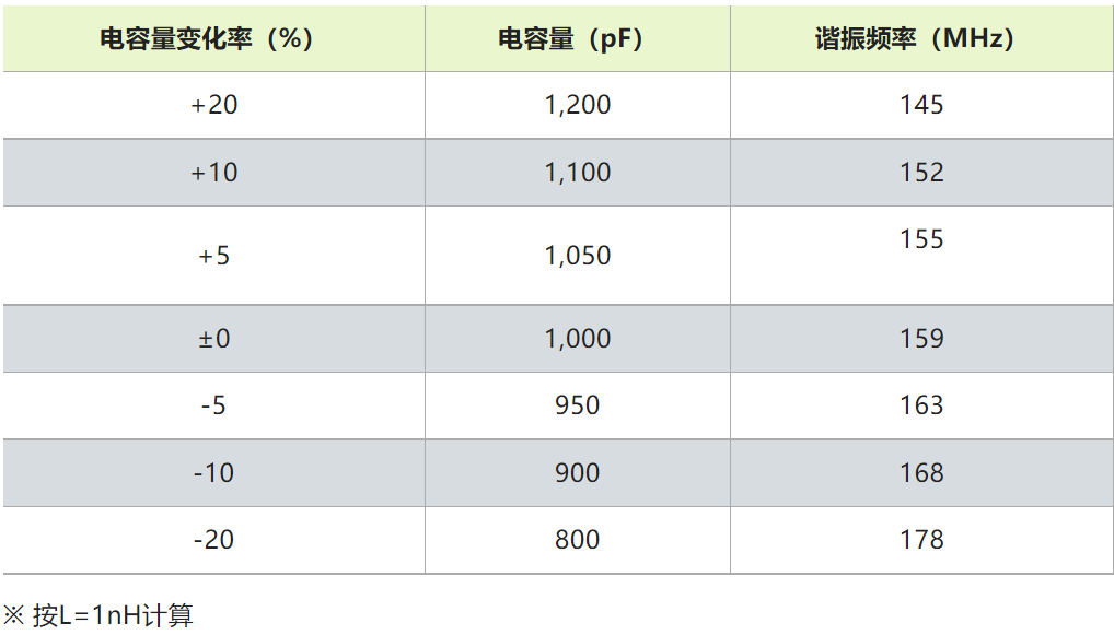 去耦电容