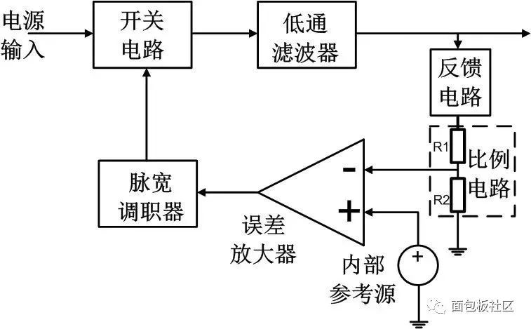 占空比