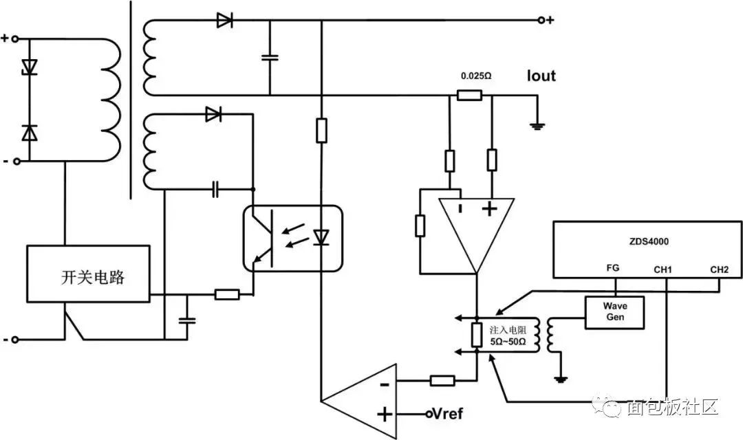 PWM