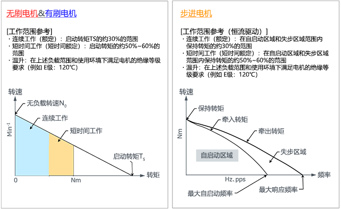 驱动电路