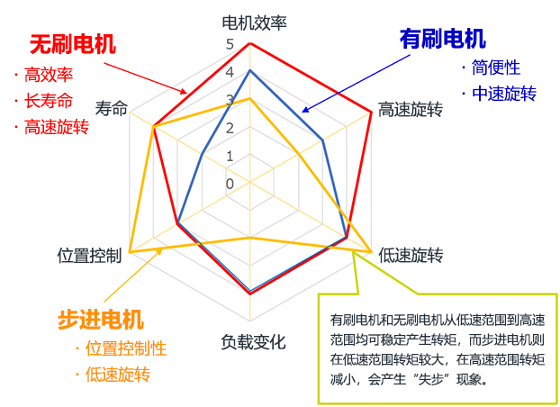 驱动电路