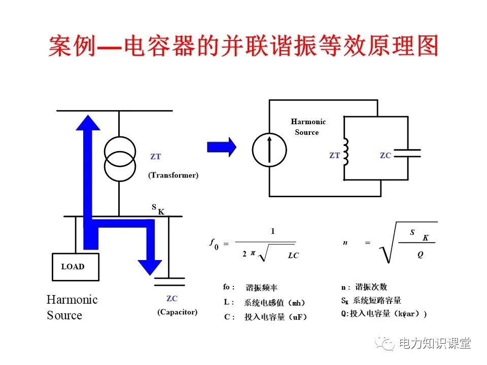 处理技术